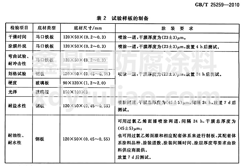 �^(gu��)����ϩ��(sh��)֬Ϳ�χ�(gu��)�Ҙ�(bi��o)��(zh��n)GB/T25259-2010-��2 ��(sh��)�(y��n)�Ӱ���Ƃ�