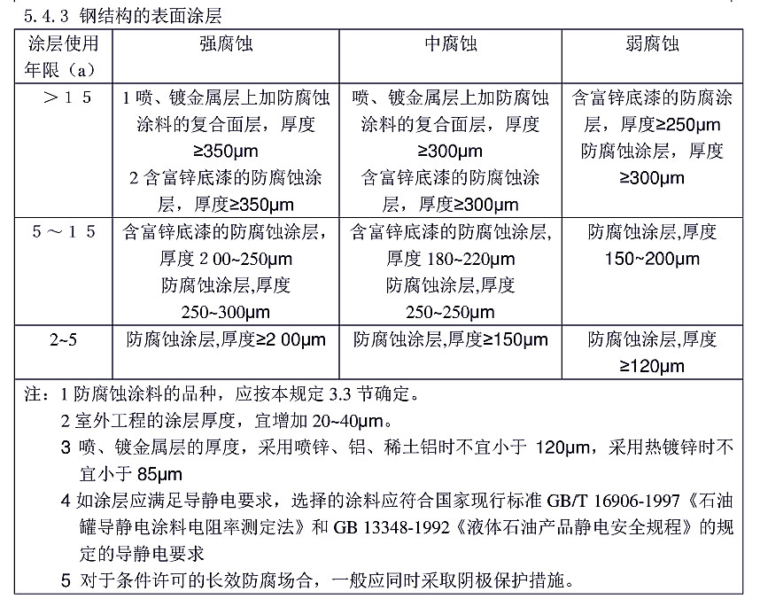 �����gͿ��Ϳ�b���gҎ(gu��)���˜�HG/T 4077-2009-5.4.3䓽Y���ı���Ϳ��