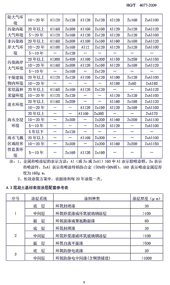 �����gͿ��Ϳ�b���gҎ(gu��)���˜�HG/T 4077-2009-���A.2һ�ᇊ���ٞ�׌ӵ�䓽Y������Ϳ�����ׅ�����