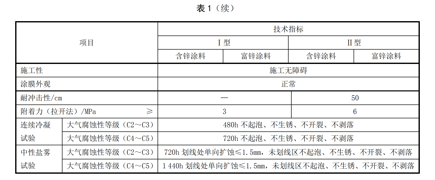 HG/T 5573-2019ʯīϩ�\��Ϳ�ϱ�1�m